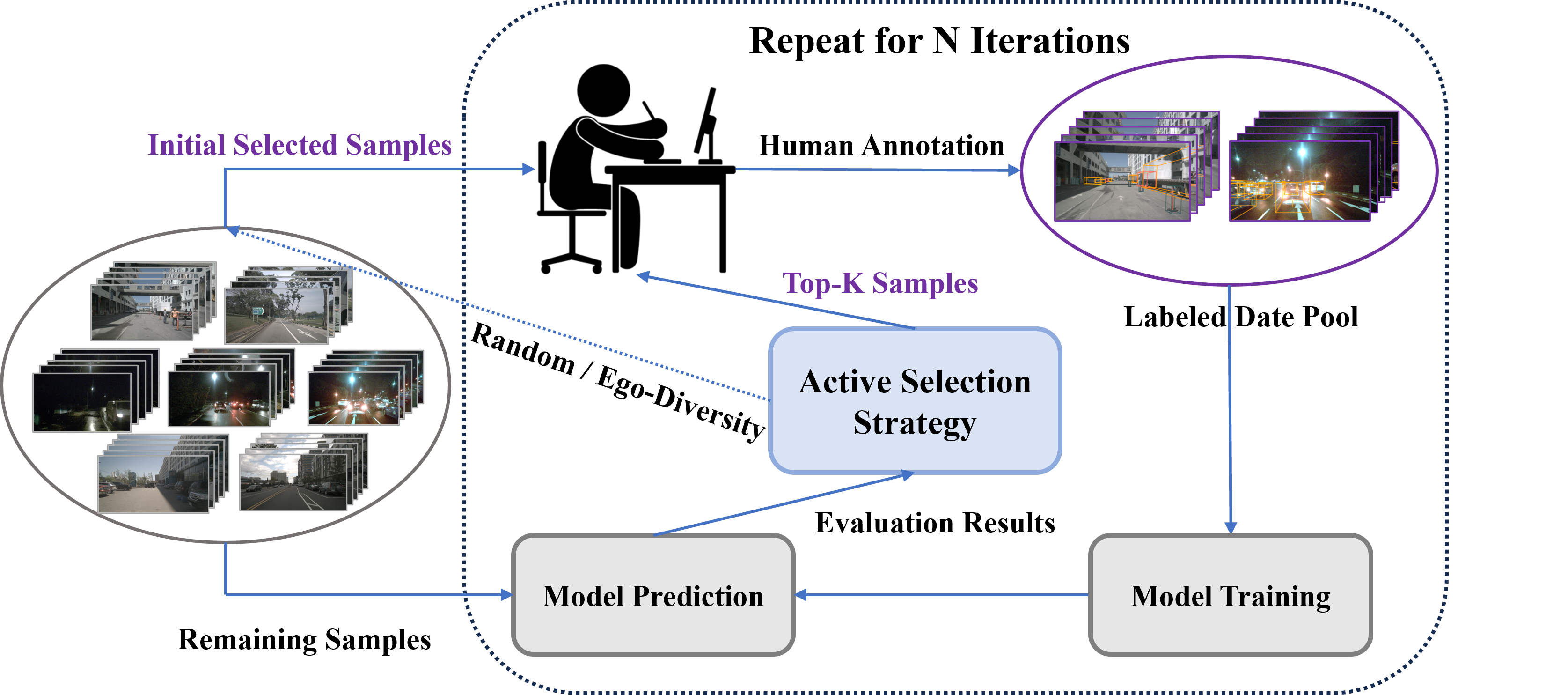 ActiveAD teaser figure
